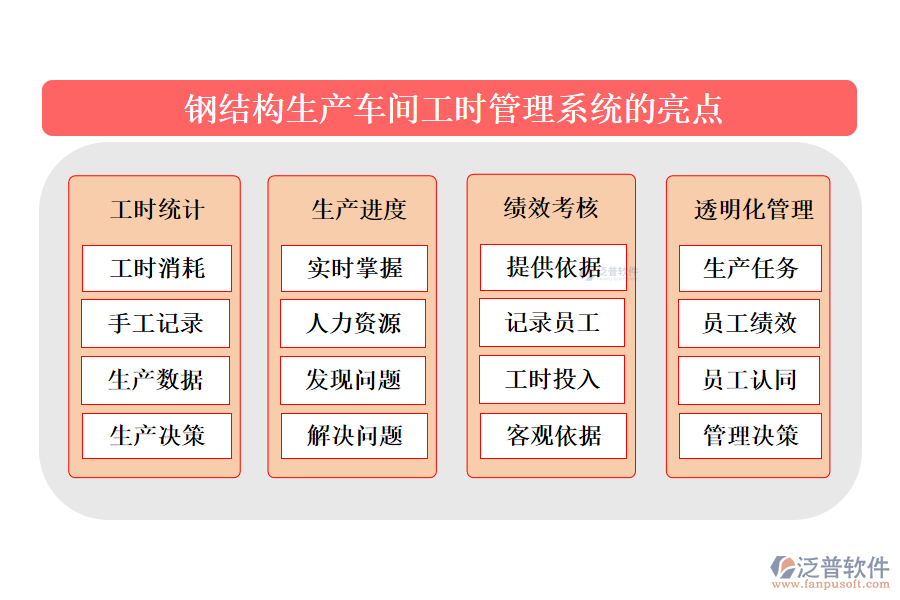 鋼結構生產車間工時管理系統(tǒng)