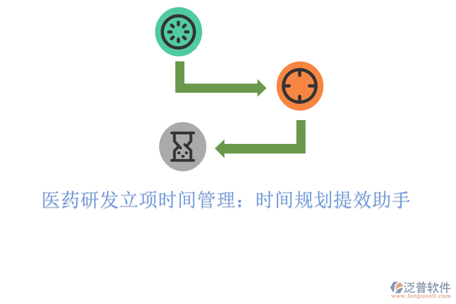 醫(yī)藥研發(fā)立項時間管理：時間規(guī)劃提效助手
