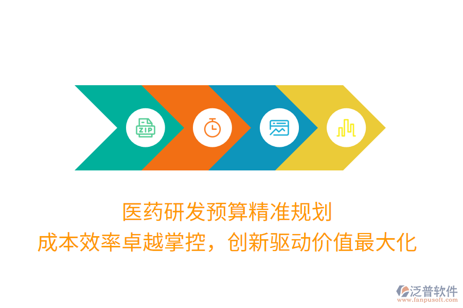 醫(yī)藥研發(fā)預算精準規(guī)劃， 成本效率卓越掌控，創(chuàng)新驅動價值最大化