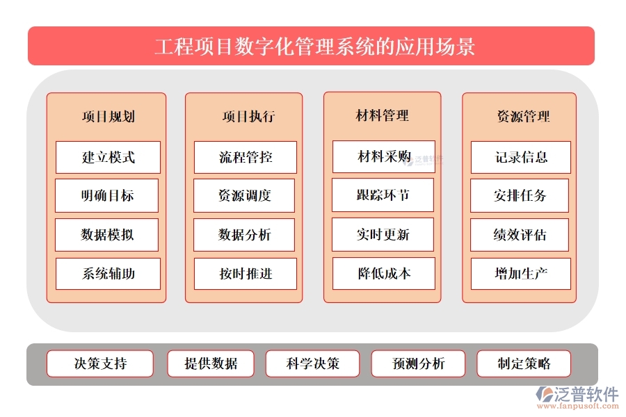 泛普工程項(xiàng)目數(shù)字化管理系統(tǒng)：全面掌控項(xiàng)目管理、進(jìn)度、質(zhì)量與成本