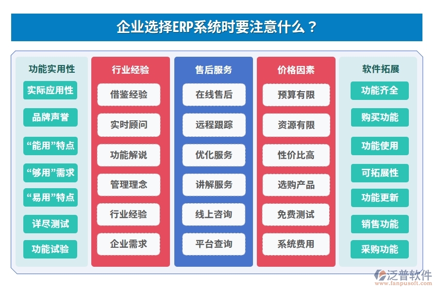 企業(yè)選擇ERP系統(tǒng)時要注意什么？