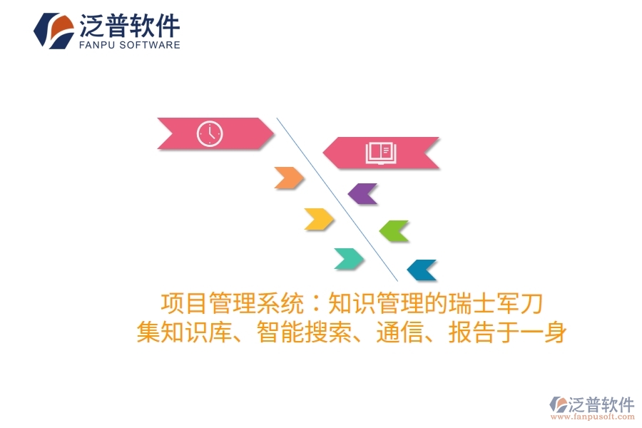 項(xiàng)目管理系統(tǒng)：知識(shí)管理的瑞士軍刀，集知識(shí)庫(kù)、智能搜索、通信、報(bào)告于一身