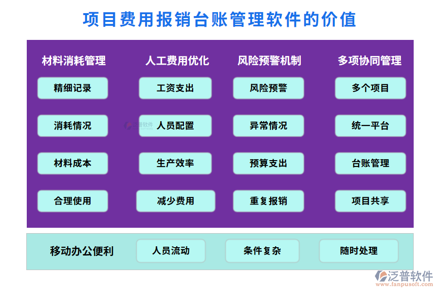 項目費用報銷臺賬管理軟件的價值