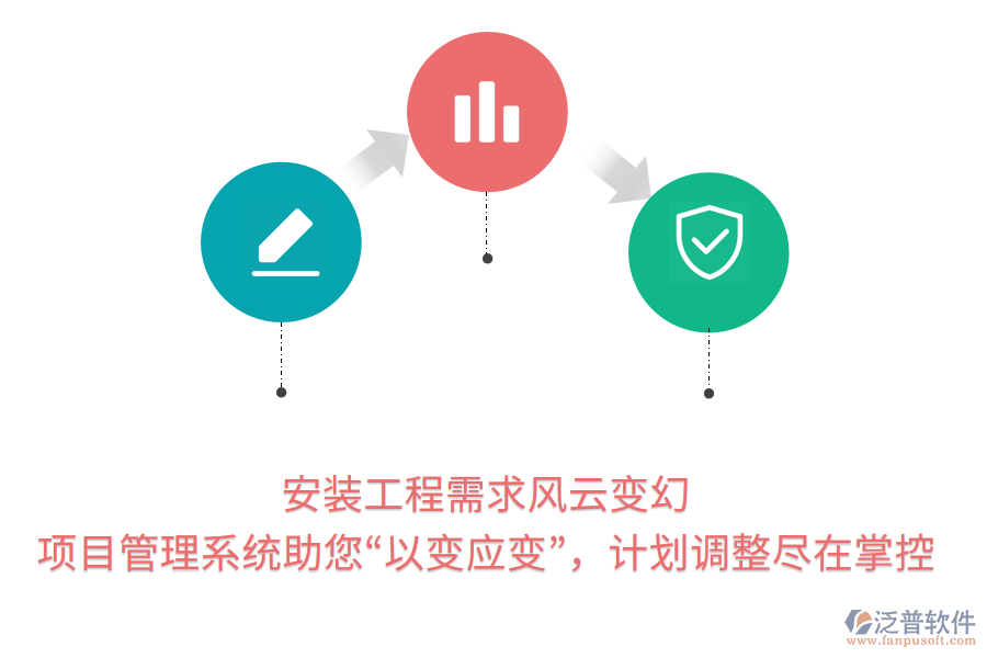 安裝工程需求風(fēng)云變幻， 項目管理系統(tǒng)助您&ldquo;以變應(yīng)變&rdquo;，計劃調(diào)整盡在掌控