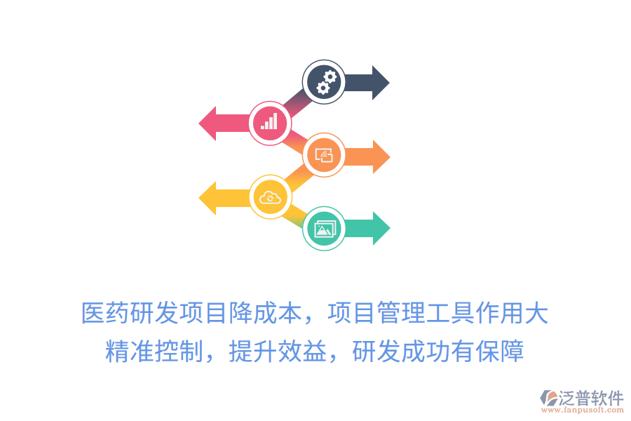 醫(yī)藥研發(fā)項(xiàng)目降成本，項(xiàng)目管理工具作用大！精準(zhǔn)控制，提升效益，研發(fā)成功有保障