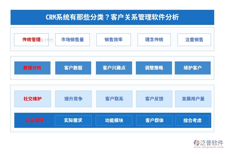 CRM系統(tǒng)有那些分類？客戶關系管理軟件分析