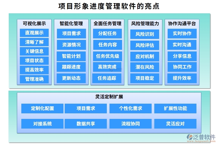 進度可視化，項目形象進度管理軟件：計劃精準、進度實時、任務清晰、風險可控