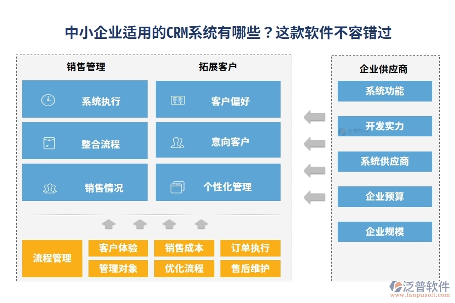 中小企業(yè)適用的CRM系統(tǒng)有哪些？這款軟件不容錯(cuò)過