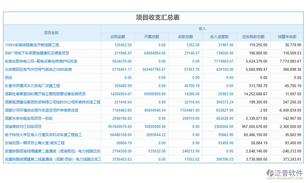 建筑企業(yè)施工管理軟件：項(xiàng)目管理進(jìn)度成本質(zhì)量全掌控，高效施工新選擇