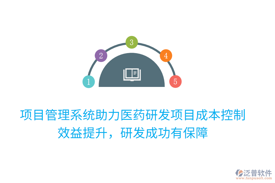 項(xiàng)目管理系統(tǒng)助力醫(yī)藥研發(fā)項(xiàng)目成本控制，效益提升，研發(fā)成功有保障