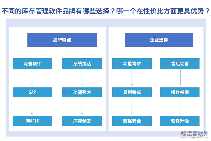 不同的庫(kù)存管理軟件品牌有哪些選擇？哪一個(gè)在性價(jià)比方面更具優(yōu)勢(shì)？