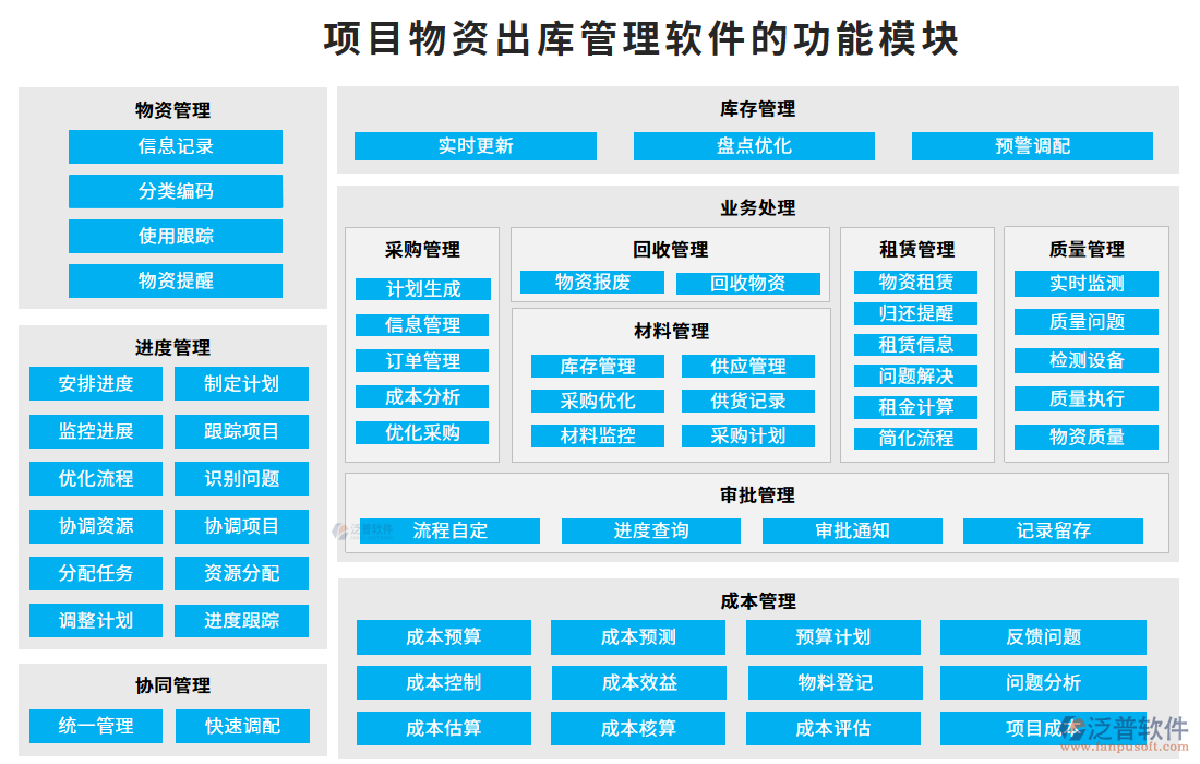 項目物資出庫管理軟件的功能模塊