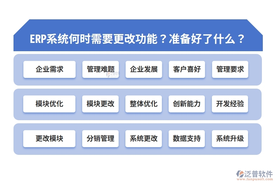 ERP系統(tǒng)何時需要更改功能？準備好了什么？