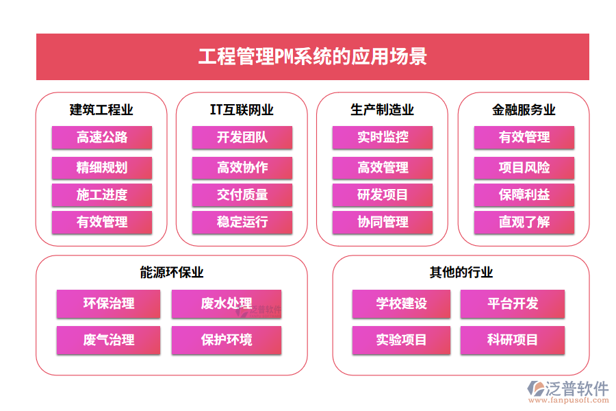 工程管理PM系統(tǒng)的應用場景