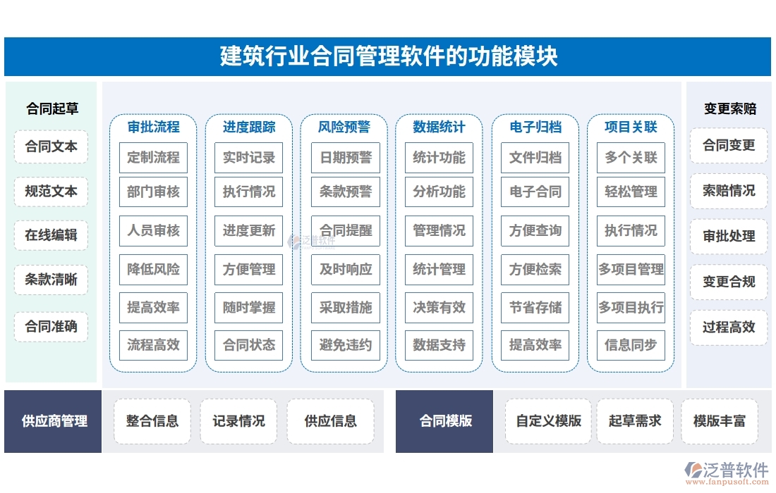 建筑行業(yè)合同管理軟件，合同歸檔審批變更全把控，智能管理引領未來新趨勢