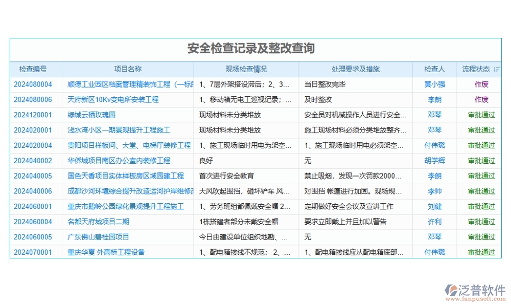 進度可視化，項目形象進度管理軟件：計劃精準、進度實時、任務清晰、風險可控