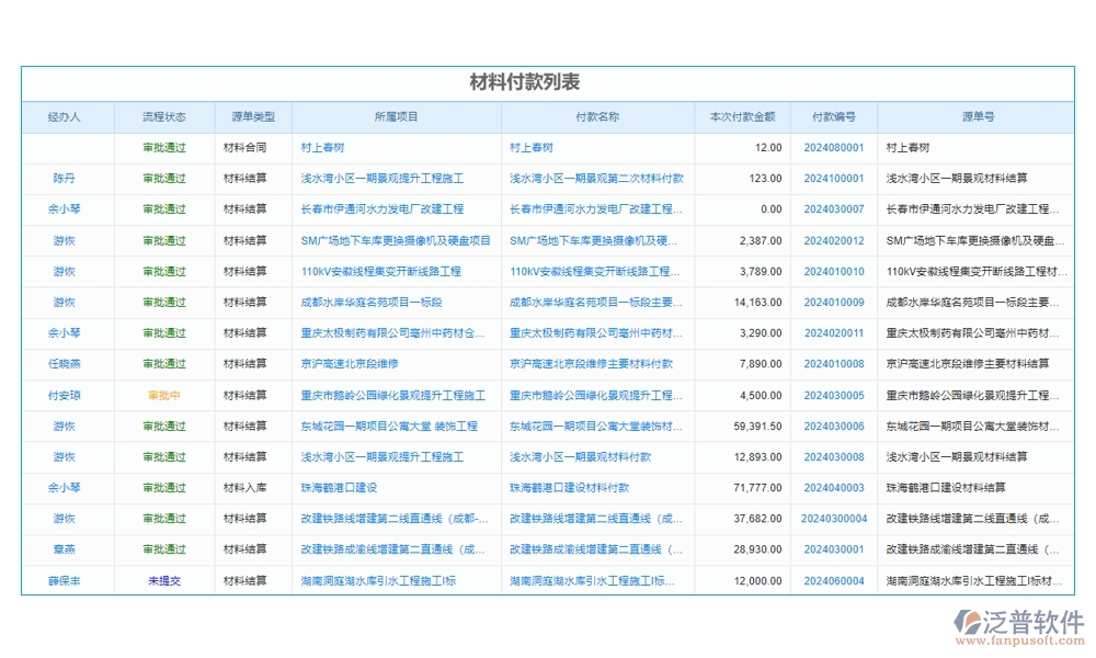 工程項(xiàng)目管理軟件系統(tǒng):項(xiàng)目精細(xì)化、任務(wù)高效化、資源最大化、支付安全化