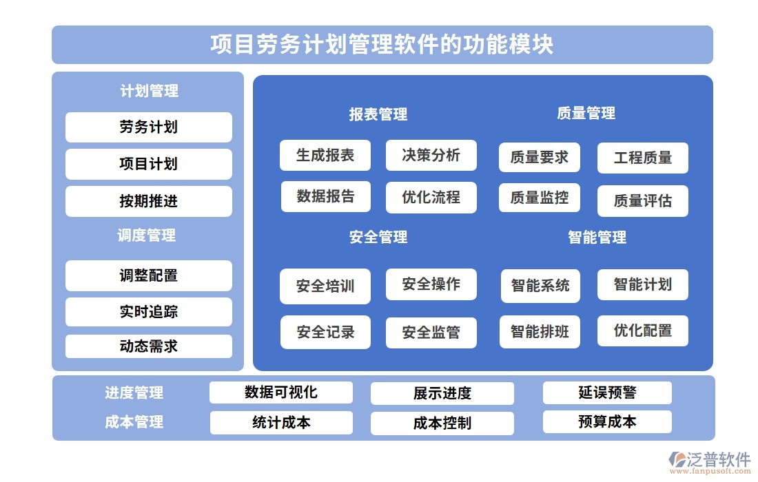 項(xiàng)目勞務(wù)計(jì)劃管理軟件：任務(wù)清晰、工時(shí)精準(zhǔn)，讓勞務(wù)計(jì)劃不再是難題