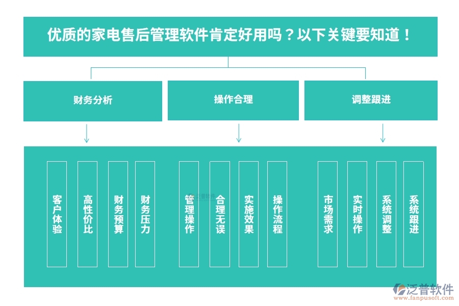 優(yōu)質的家電售后管理軟件肯定好用嗎？以下關鍵要知道！