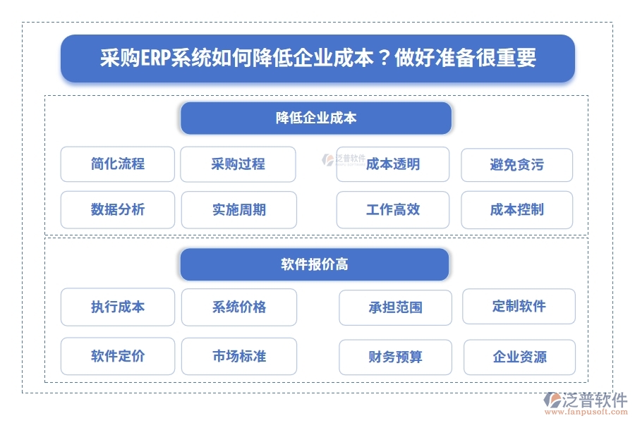 采購(gòu)管理軟件的報(bào)價(jià)高