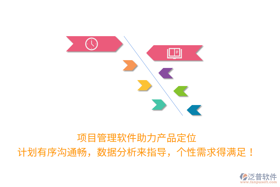 項目管理軟件助力產(chǎn)品定位 計劃有序溝通暢，數(shù)據(jù)分析來指導(dǎo)，個性需求得滿足！