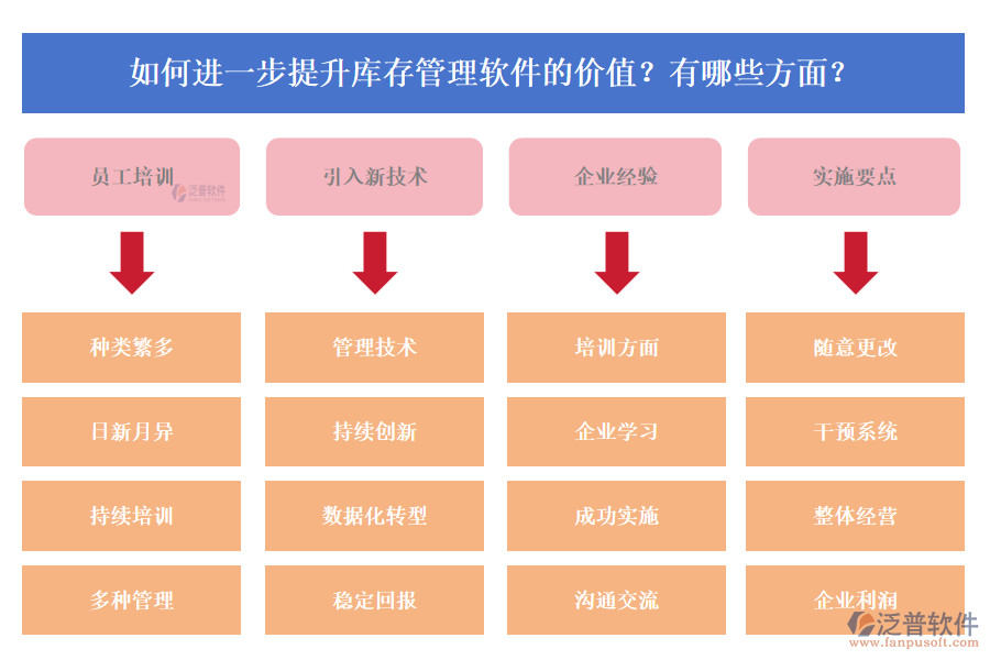 如何進一步提升庫存管理軟件的價值？有哪些方面？