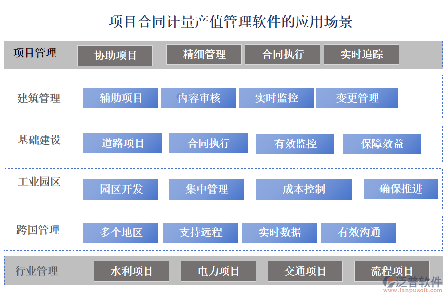 項(xiàng)目合同計(jì)量產(chǎn)值管理軟件的應(yīng)用場(chǎng)景