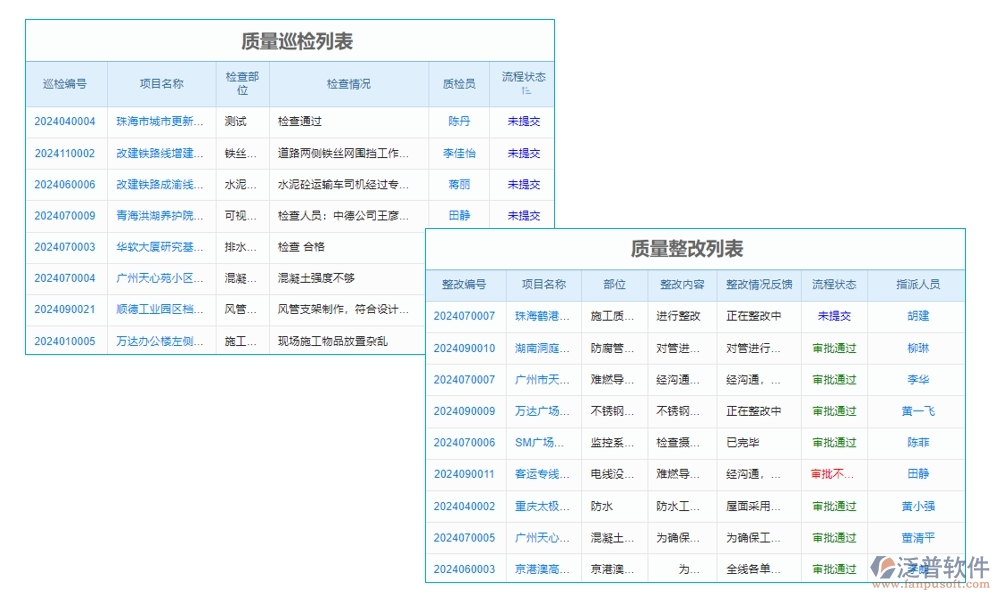 家裝工程ERP管理系統(tǒng):材料采購精準(zhǔn)，工程進(jìn)度可控，質(zhì)量管理嚴(yán)格