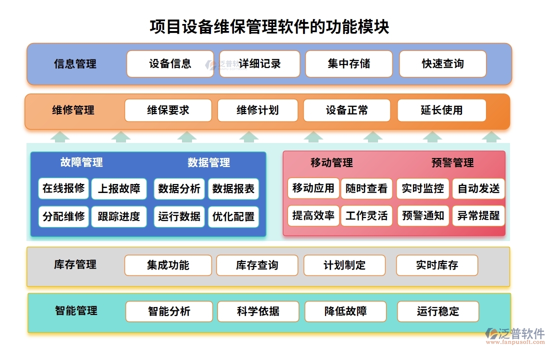 維保軟件新風(fēng)尚，計(jì)劃、信息、故障、維修，一網(wǎng)打盡不費(fèi)勁