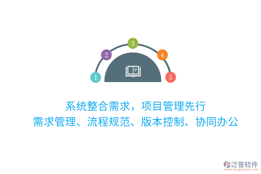 系統(tǒng)整合需求，項(xiàng)目管理先行 需求管理、流程規(guī)范、版本控制、協(xié)同辦公