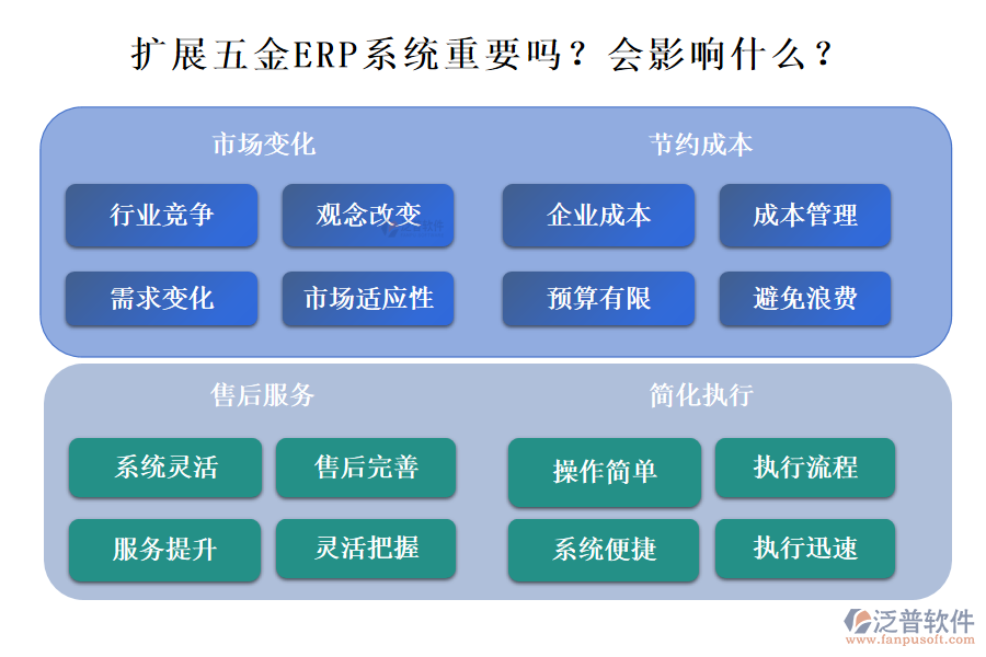 五金ERP系統(tǒng)的拓展性重要嗎？能影響什么？