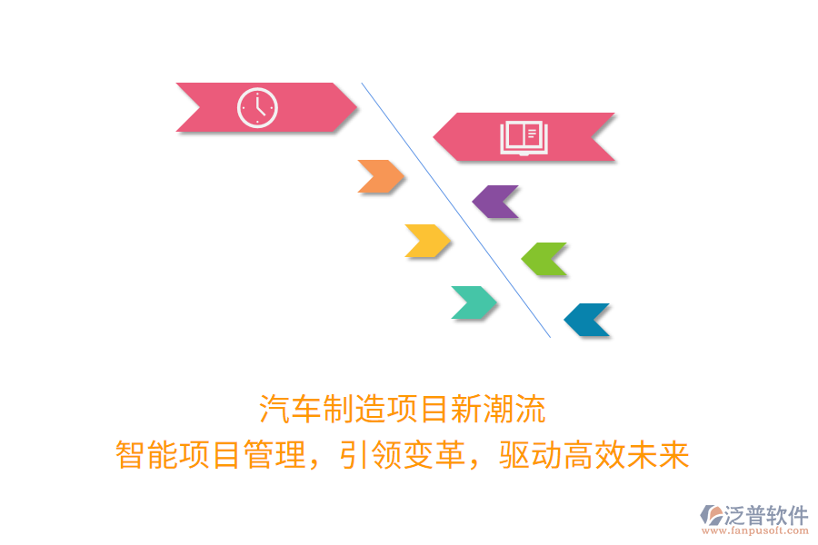 汽車制造項(xiàng)目新潮流！智能項(xiàng)目管理，引領(lǐng)變革，驅(qū)動(dòng)高效未來