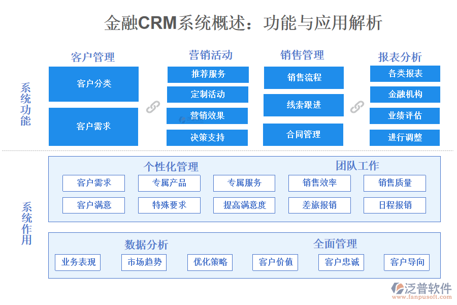 金融CRM系統(tǒng)概述：功能與應(yīng)用解析