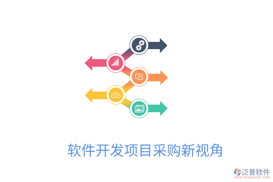 軟件開發(fā)項目采購新視角