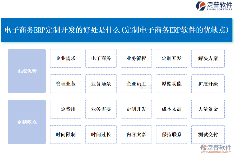 電子商務(wù)ERP定制開發(fā)的好處是什么(定制電子商務(wù)<a href=http://m.theonlineadagency.com/fanpuerp/ target=_blank class=infotextkey>ERP軟件</a>的優(yōu)缺點)