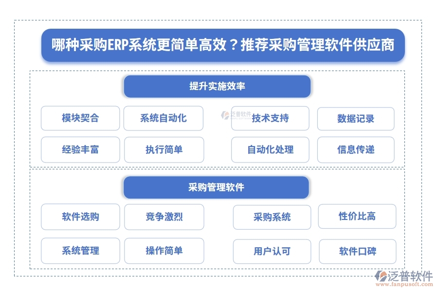 哪種采購ERP系統(tǒng)更簡單高效？推薦采購管理軟件供應商