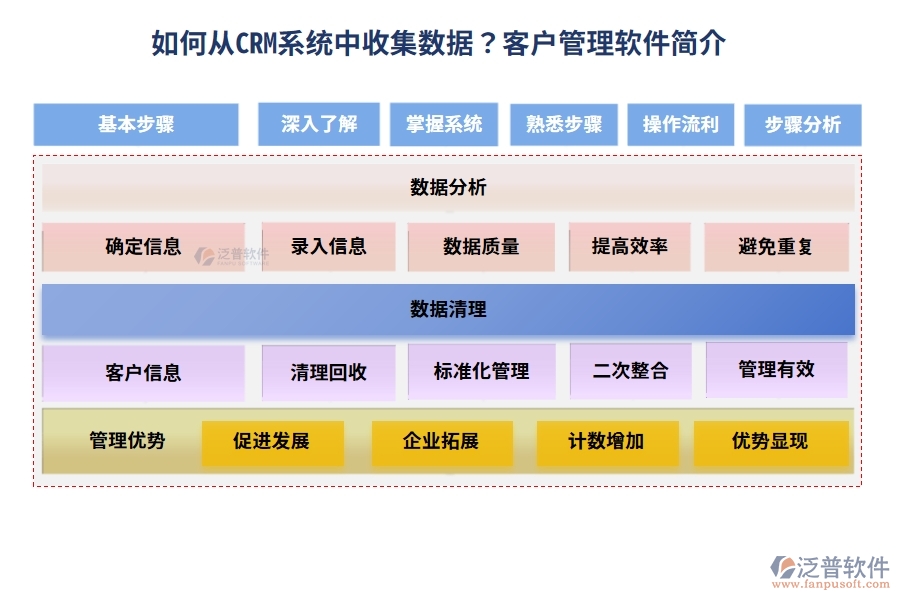 如何從 CRM 系統(tǒng)中收集數(shù)據(jù)？<a href=http://m.theonlineadagency.com/custom/ target=_blank class=infotextkey>客戶管理</a>軟件簡(jiǎn)介