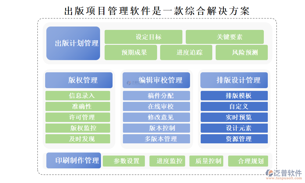 出版項目管理軟件是一款針對出版行業(yè)而設計的綜合解決方案