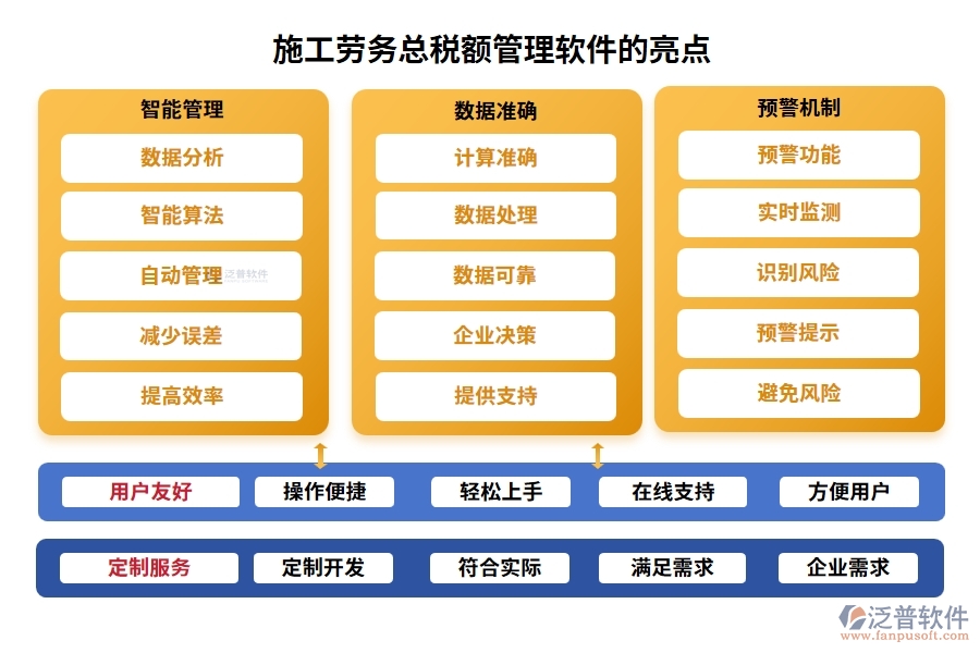 施工勞務(wù)總稅額管理軟件，引領(lǐng)稅務(wù)管理新紀(jì)元，勞務(wù)合同發(fā)票稅務(wù)全面智能化管理