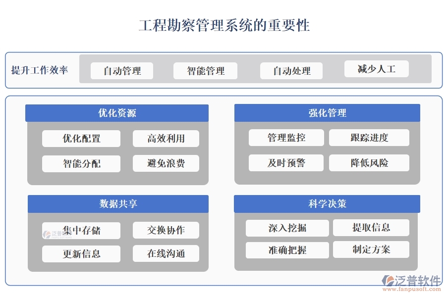 高效工程勘察管理系統(tǒng)：項目信息全掌控，任務(wù)分配合理，進(jìn)度監(jiān)控實時，數(shù)據(jù)管理精準(zhǔn)