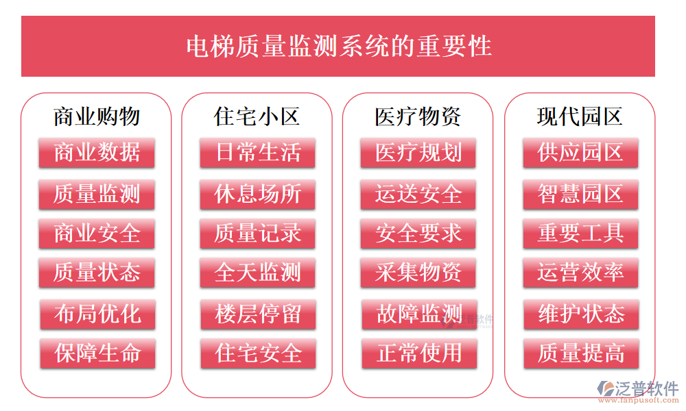 電梯質量監(jiān)測系統(tǒng)的重要性