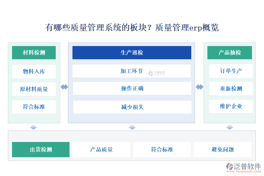 有哪些質(zhì)量管理系統(tǒng)的板塊？質(zhì)量管理erp概覽