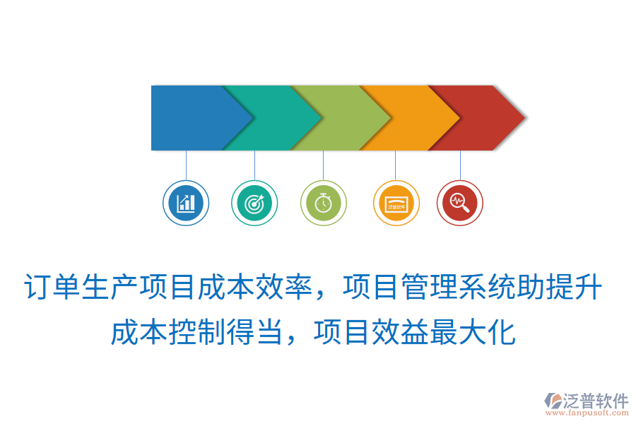 訂單生產(chǎn)項(xiàng)目成本效率，項(xiàng)目管理系統(tǒng)助提升！成本控制得當(dāng)，項(xiàng)目效益最大化