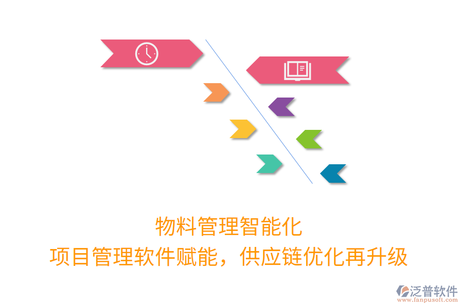 物料管理智能化， 項目管理軟件賦能，供應鏈優(yōu)化再升級