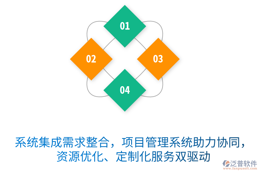 系統(tǒng)集成需求整合無憂，項(xiàng)目管理系統(tǒng)助力協(xié)同作戰(zhàn)，資源優(yōu)化、定制化服務(wù)雙驅(qū)動