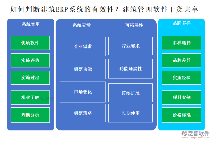 如何判斷建筑ERP系統(tǒng)的有效性？建筑管理軟件干貨分享