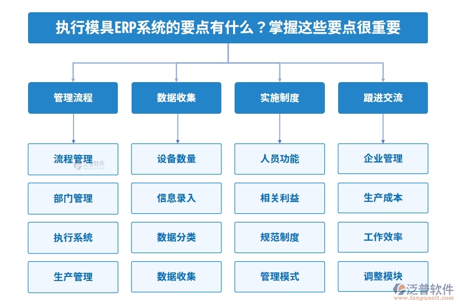 執(zhí)行模具ERP系統(tǒng)的要點(diǎn)有什么？掌握這些要點(diǎn)很重要
