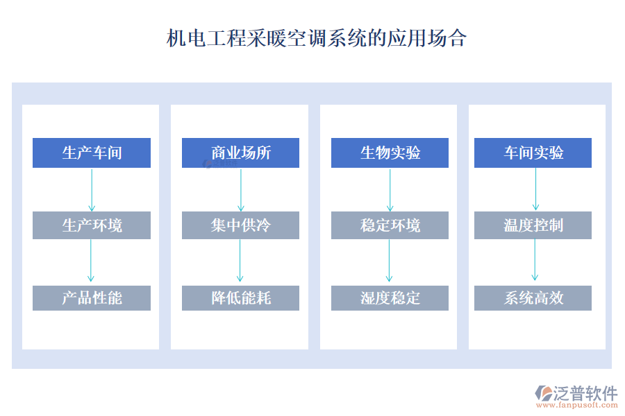機電工程采暖空調系統(tǒng)的應用場合