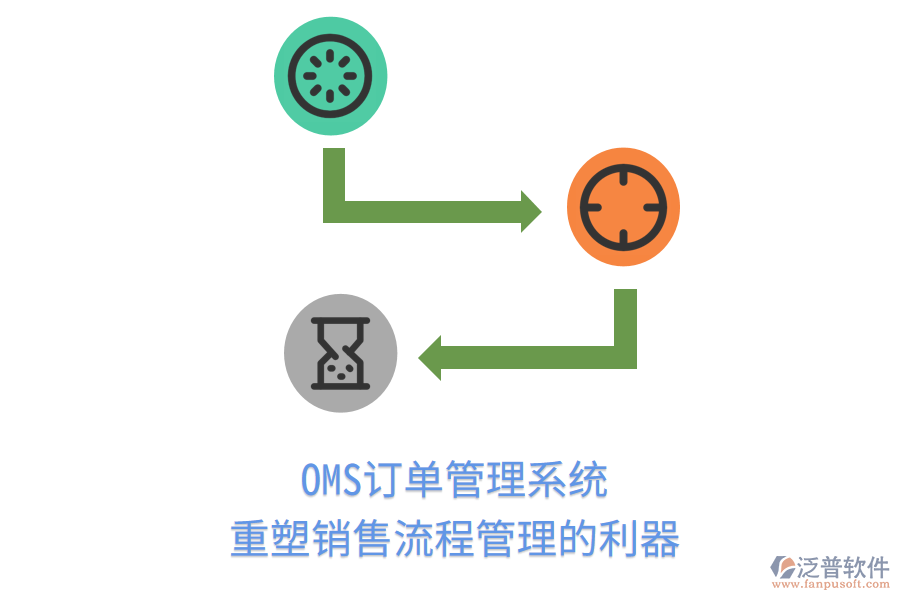 OMS訂單管理系統(tǒng)：重塑銷(xiāo)售流程管理的利器