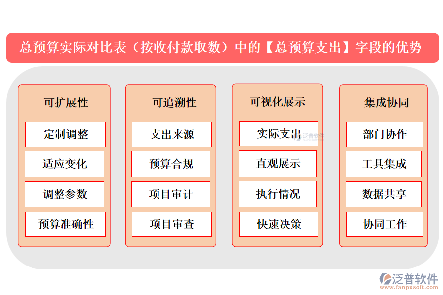 總預算實際對比表(按收付款取數(shù))中的【總預算支出】字段的優(yōu)勢